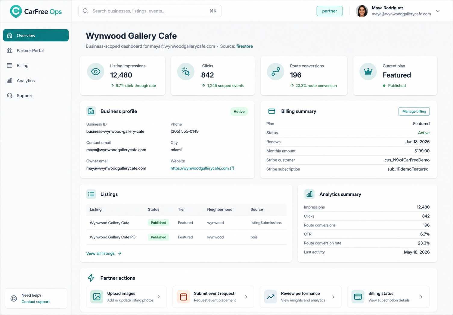 CarFree partner dashboard mockup showing listing impressions, clicks, route conversions, billing, listings, and analytics